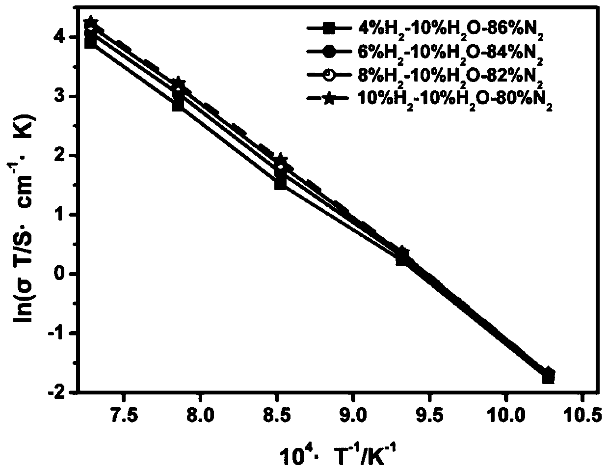 High-performance solid electrolyte and preparation method thereof