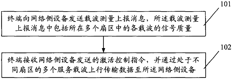 Uplink data transmission method, device and system