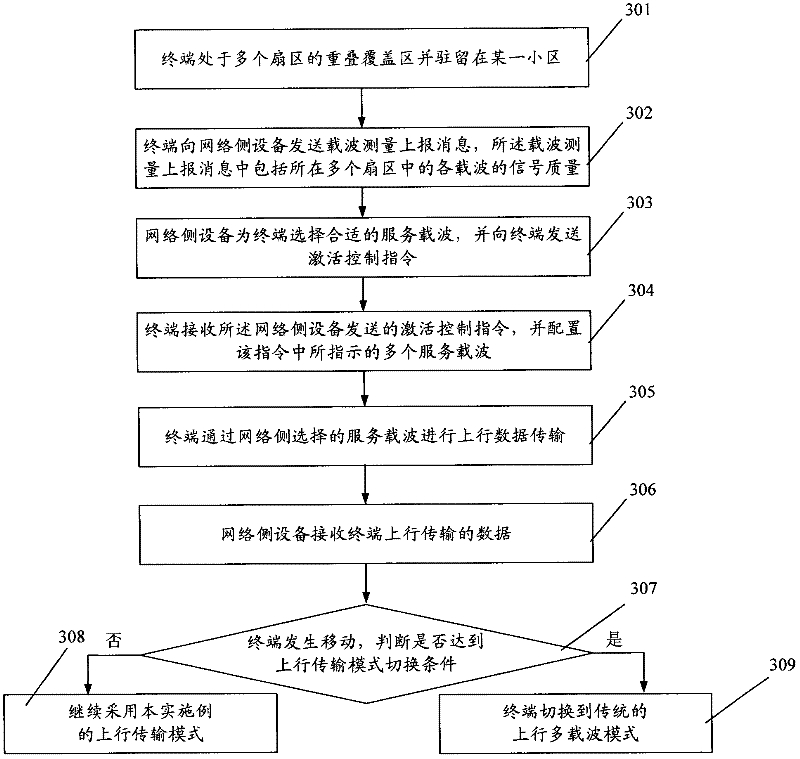 Uplink data transmission method, device and system