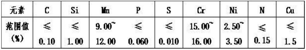 Production process of nickel-saving high-strength austenitic stainless steel