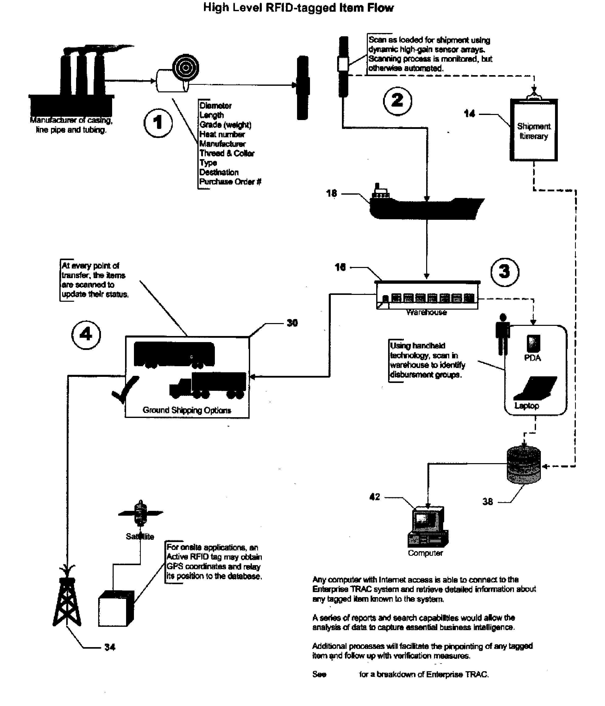 Inventory management system