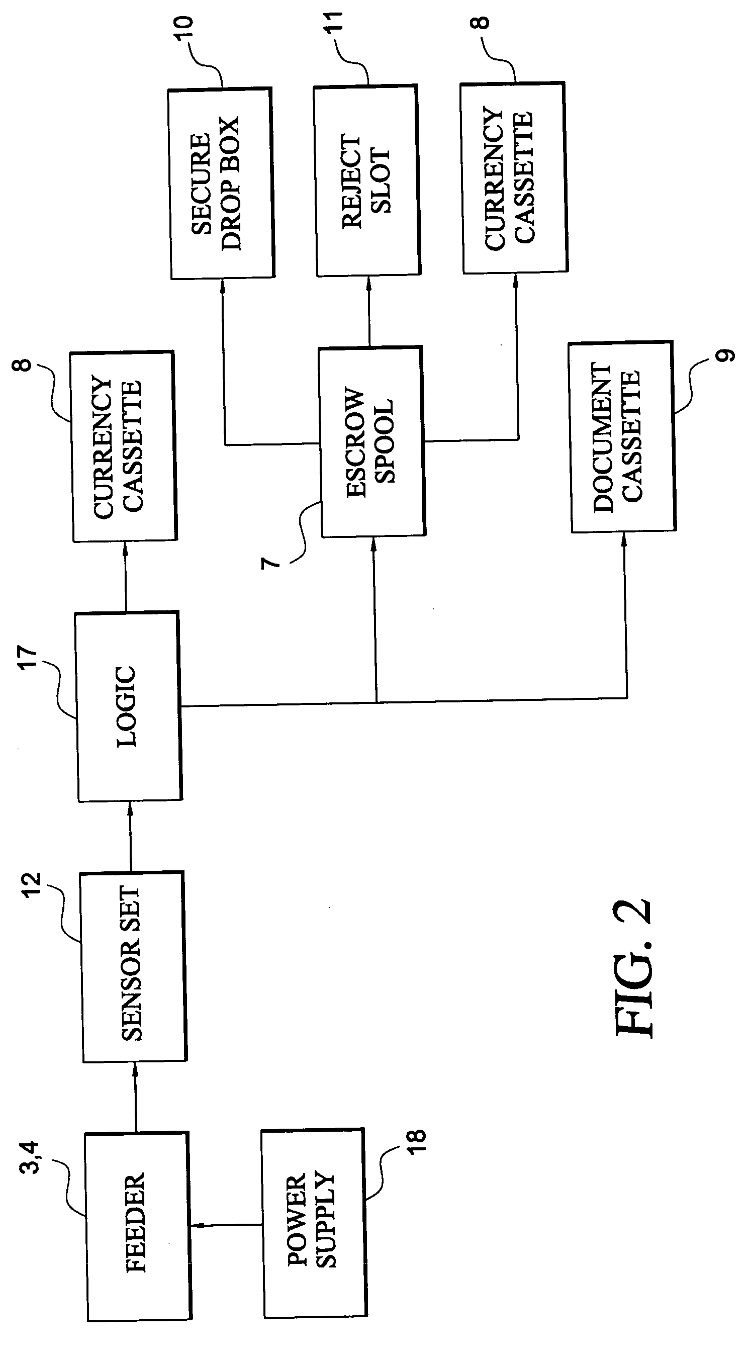 Mobile bulk depositor