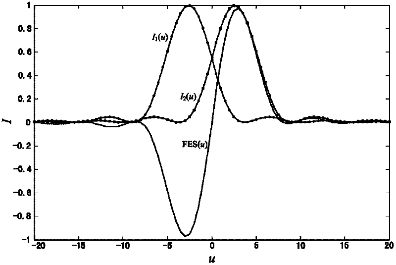 Method for measuring focal length of reflection type differential confocal lens