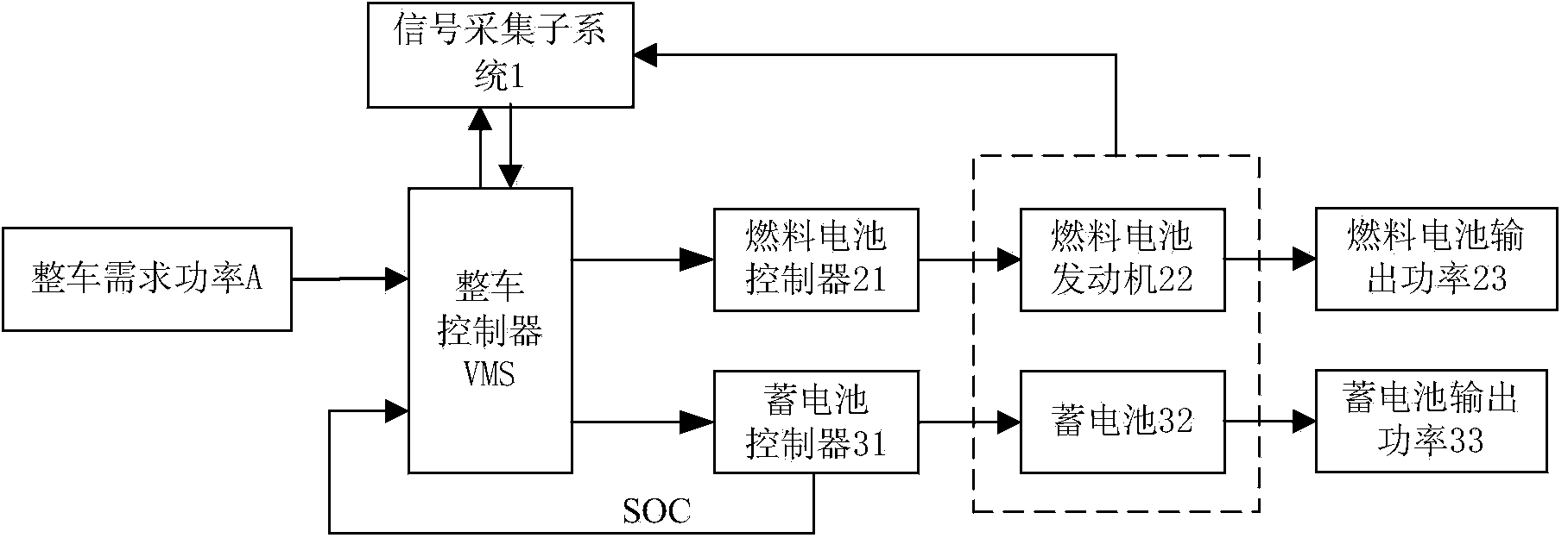 Range-extending electric vehicle energy management method and system capable of achieving on-line self-regulation