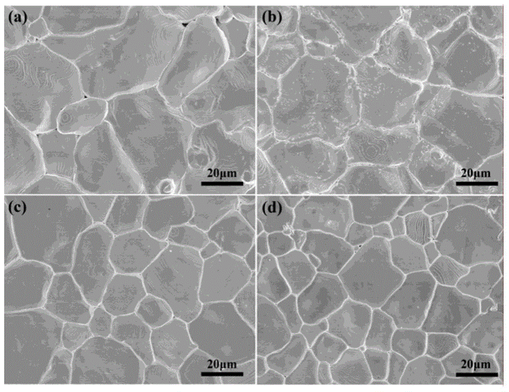 Barium titanate-based leadless electrostrictive ceramic and preparation method thereof