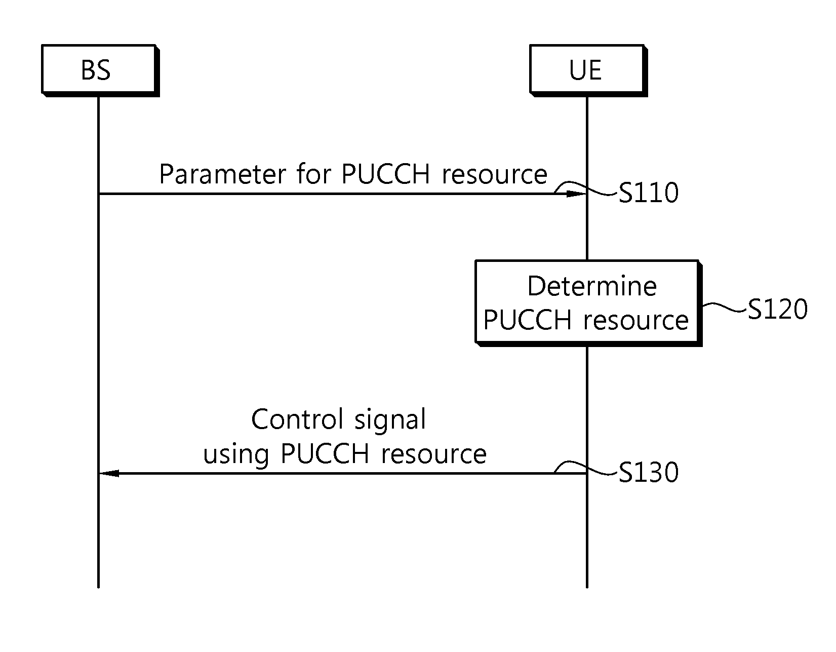 Method of transmitting control signal in wireless communication system