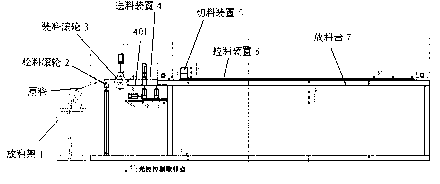 Fully automatic material cutting machine