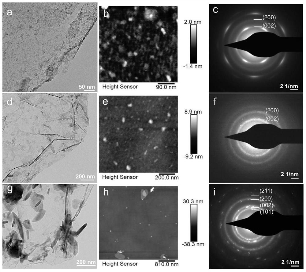 A preparation method and hydrogen storage material of graphene-supported nanosheet transition metal hydride