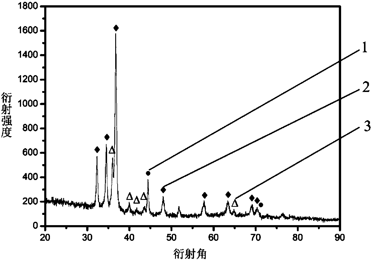 Mg-Al-Ni series hydrogen storage particle and catalytic modification preparation method thereof