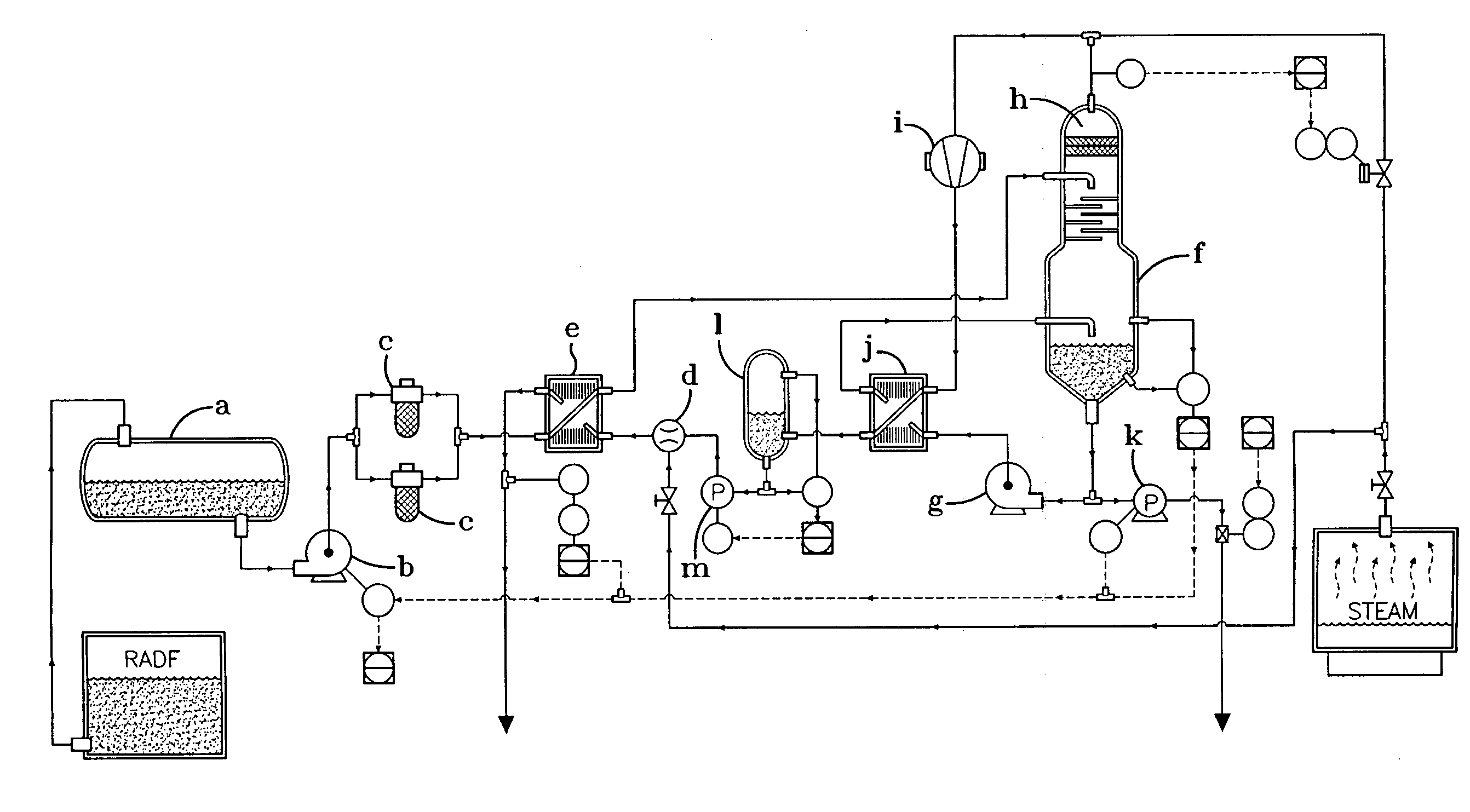 Method of cleaning and recycling glycol-tainted water from de-icing operations at airports