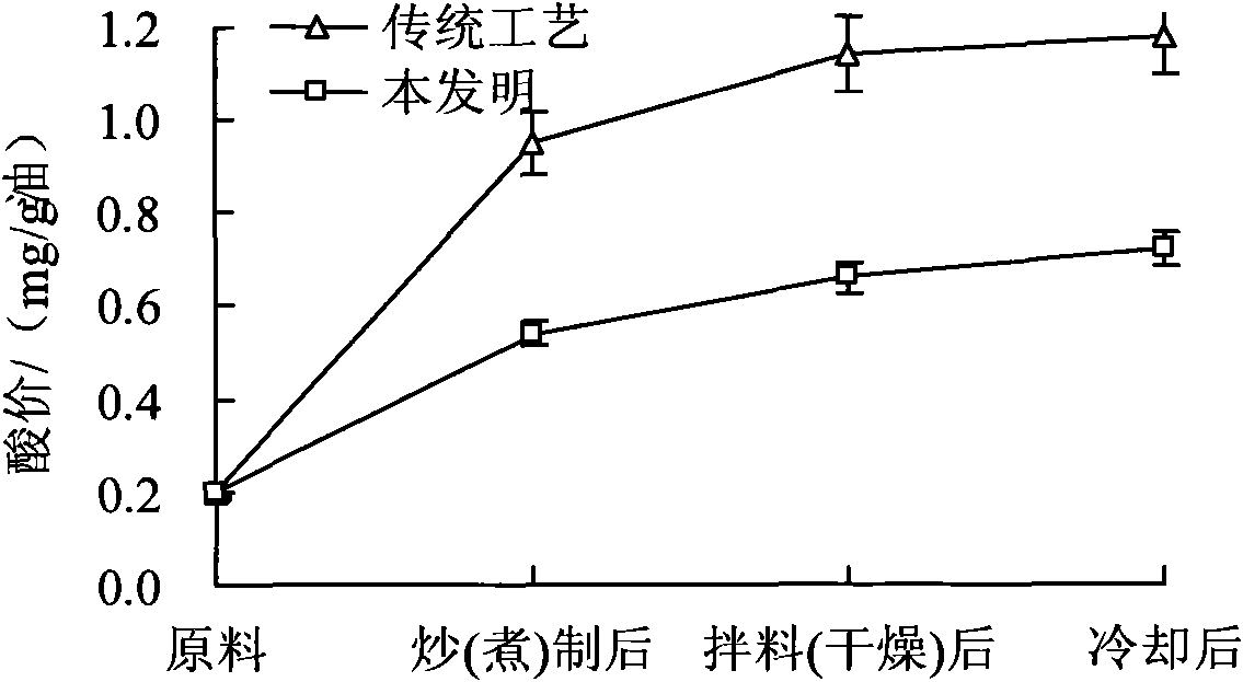 Trichosanthes kirilowii Maxim seed processing and storage method