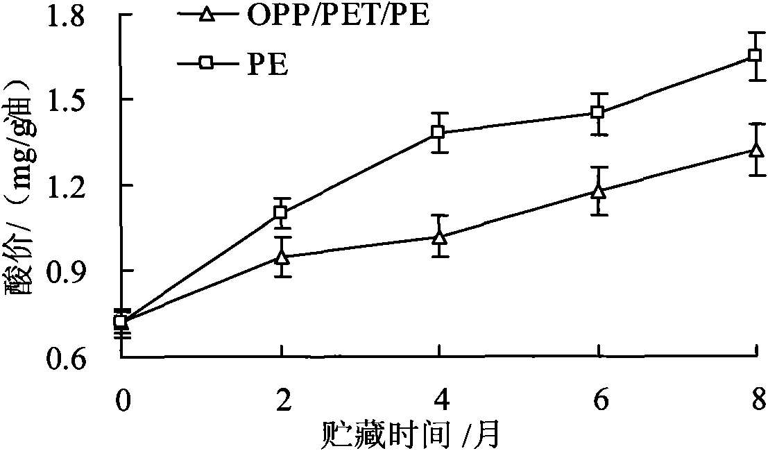 Trichosanthes kirilowii Maxim seed processing and storage method