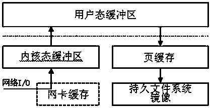 RDMA (Remote Direct Memory Access)-based distributed memory file system