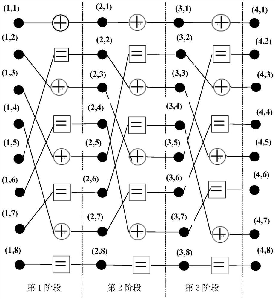 Self-adaptive code length low-complexity BPL decoder