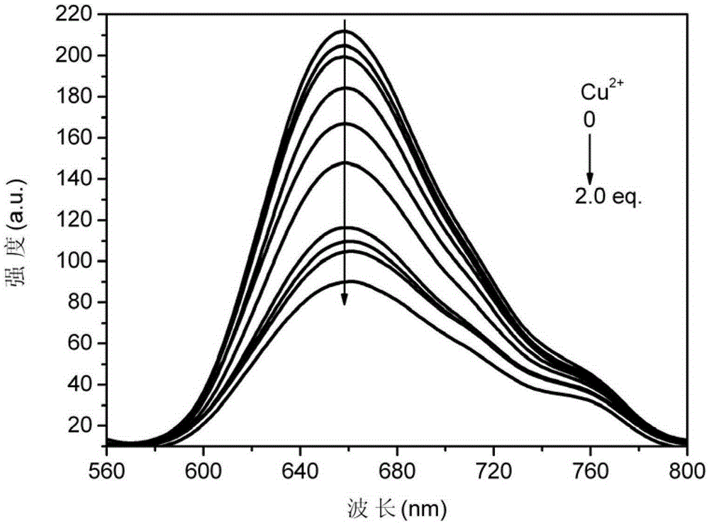 A kind of iridium-containing complex responsive to cu2+ and its preparation method and application