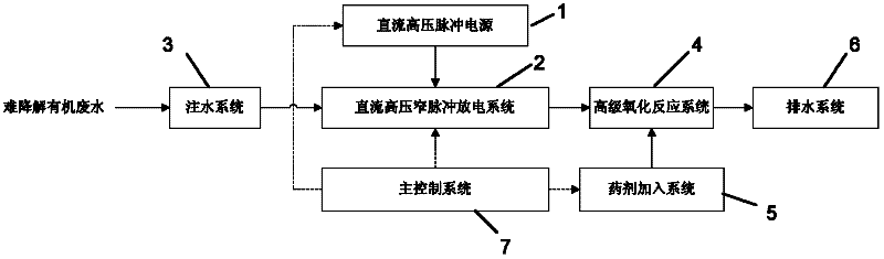 Waste water treatment system