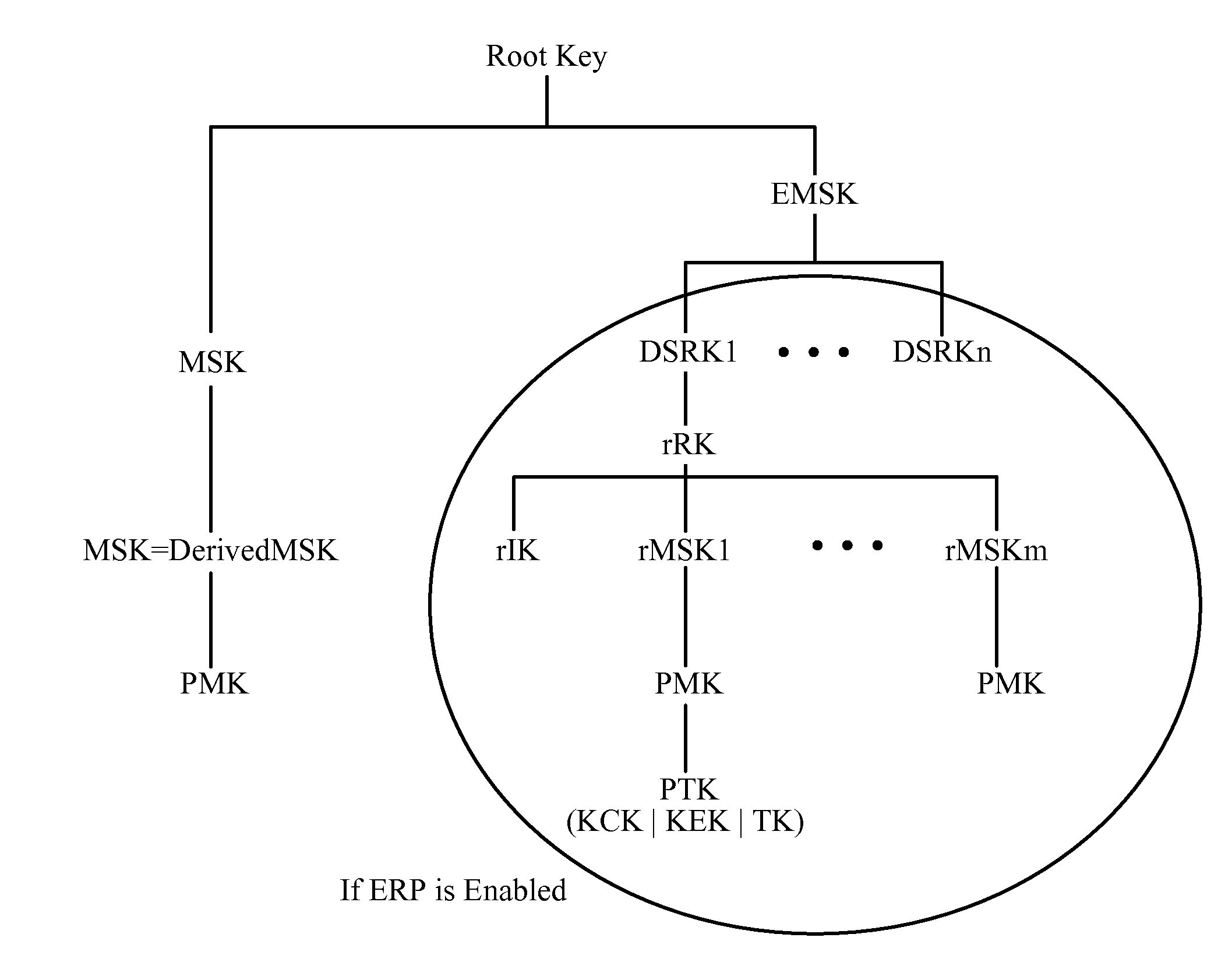 Systems and methods of performing link setup and authentication