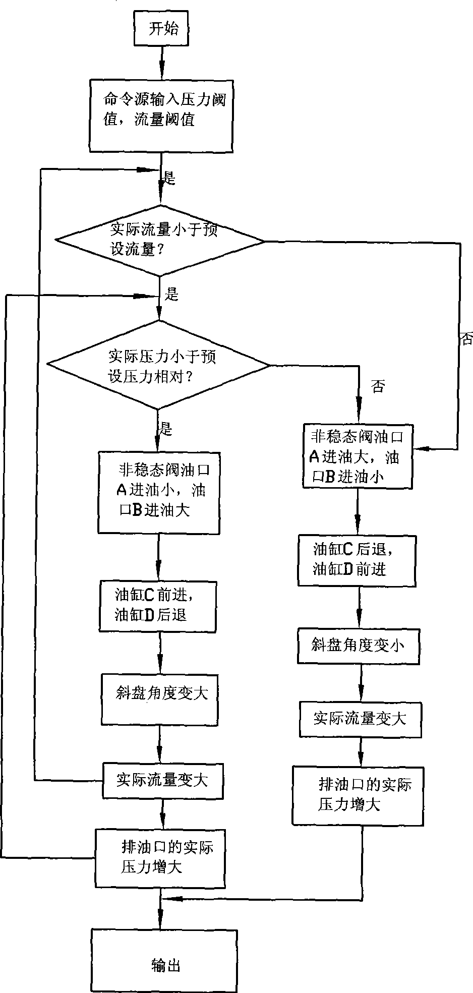 Axial plunger type variable capacity pump