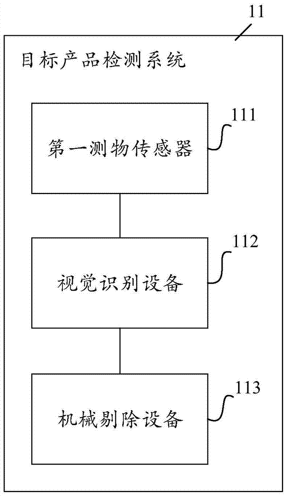 A kind of detection method of target product