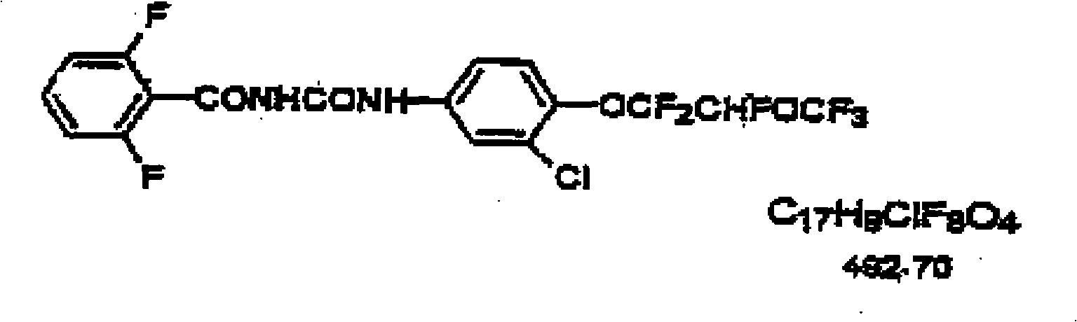 Synergistic insecticidal composition containing novaluron and phoxim, and uses thereof