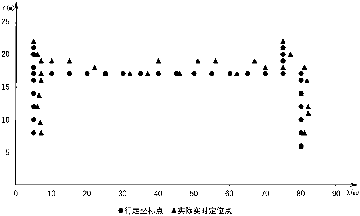 Wi-Fi-based indoor positioning navigation method