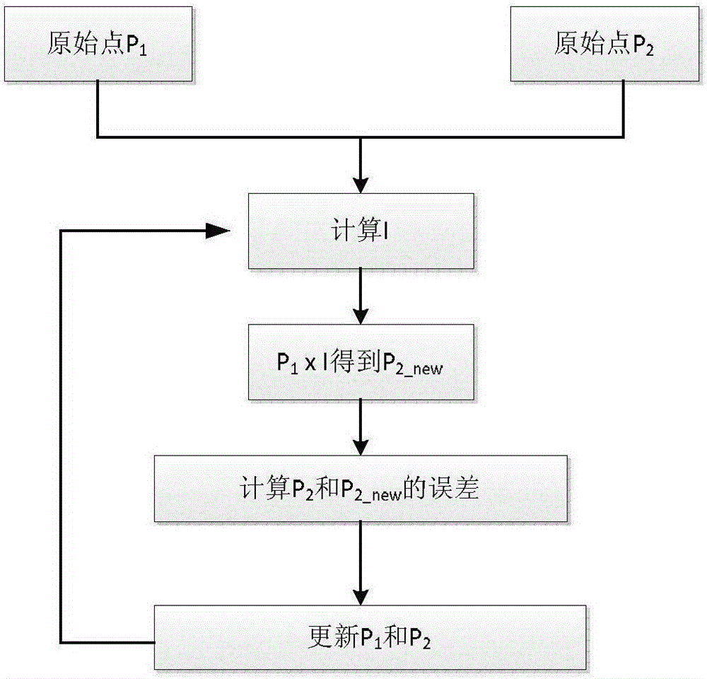 Airborne infrared moving target detection method based on geographical homologous point registration