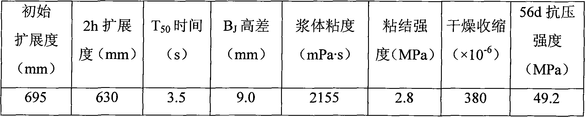 Special modifying agent for self-compacting concrete of high speed railway ballastless track