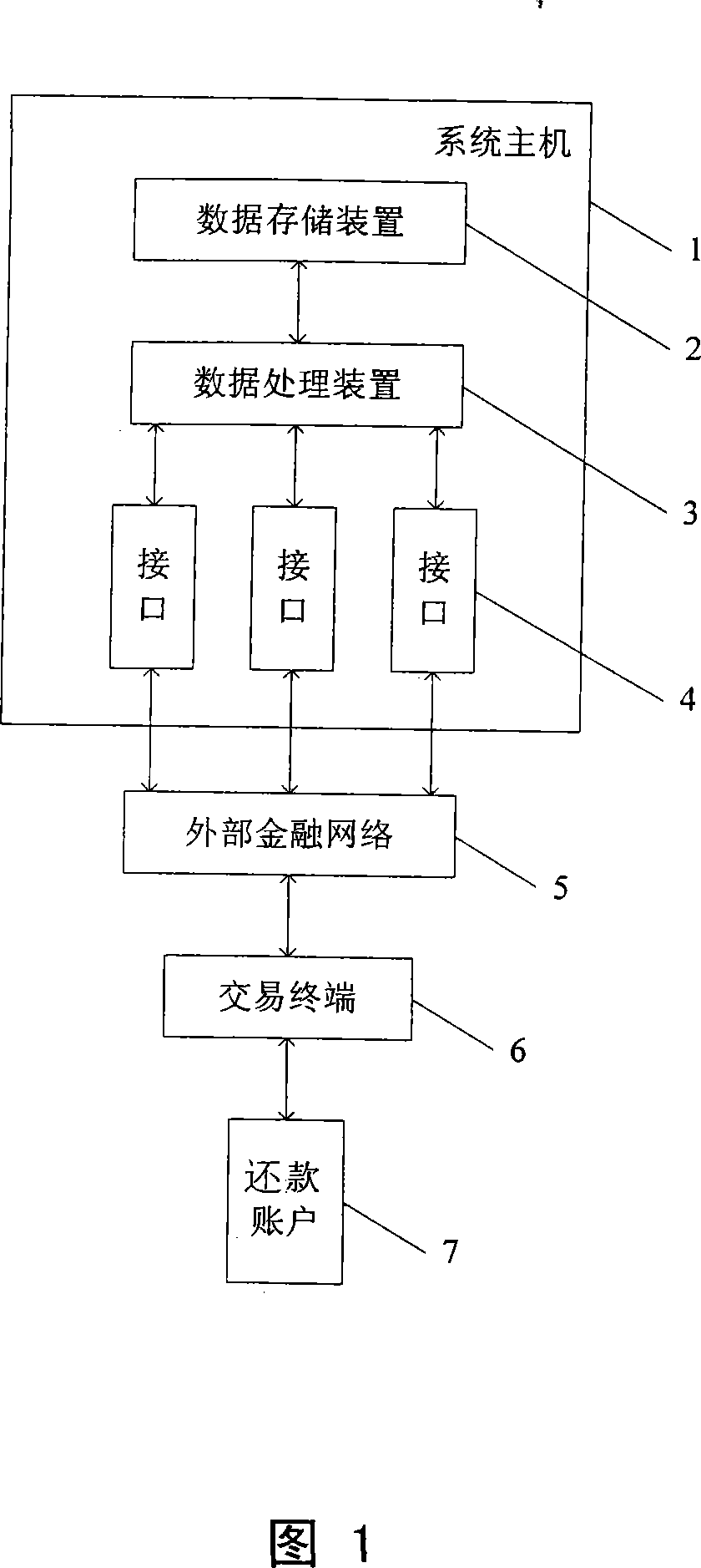 System and method for implementing minimum and maximum amount repayment of individual loan