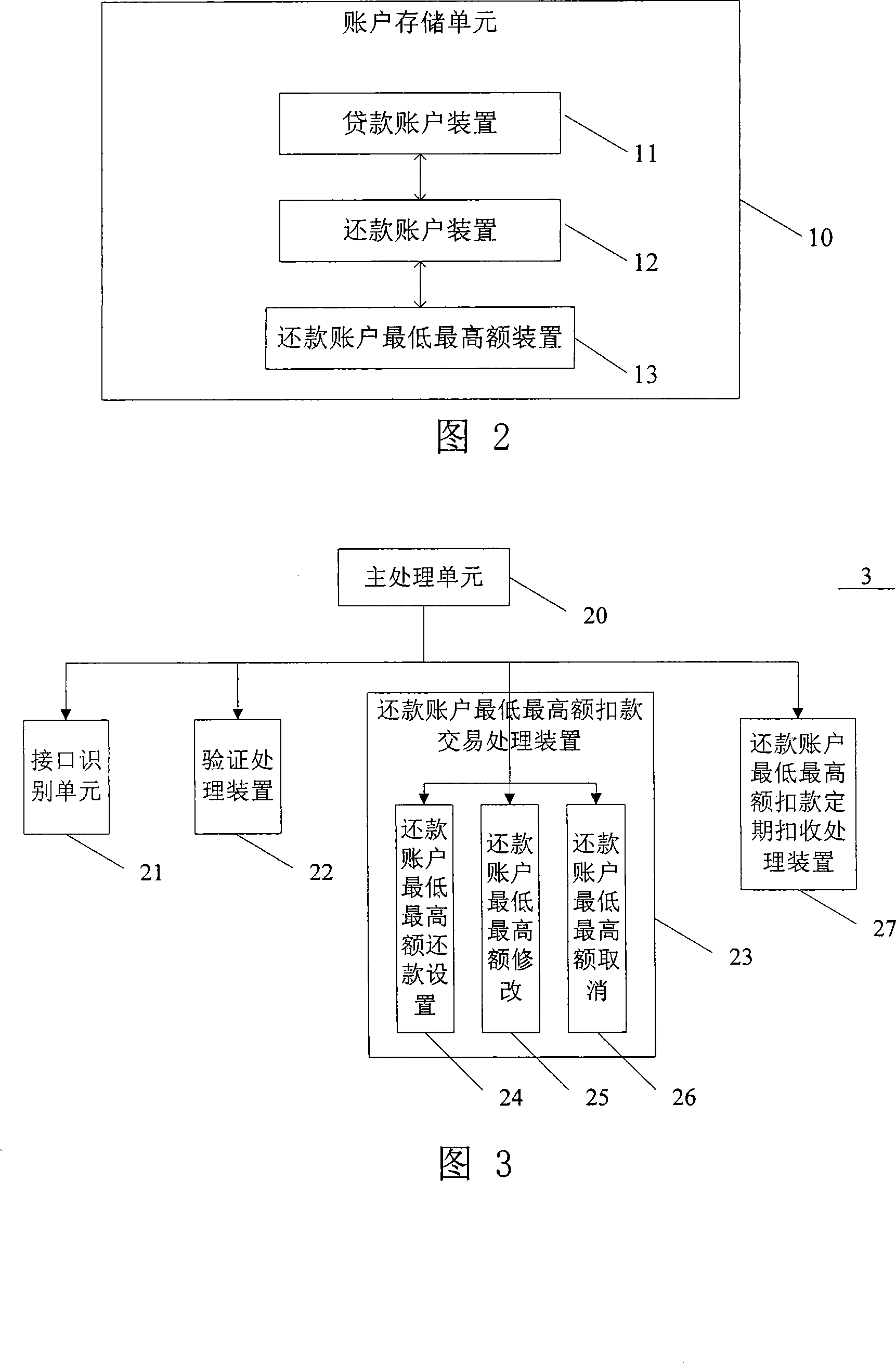 System and method for implementing minimum and maximum amount repayment of individual loan