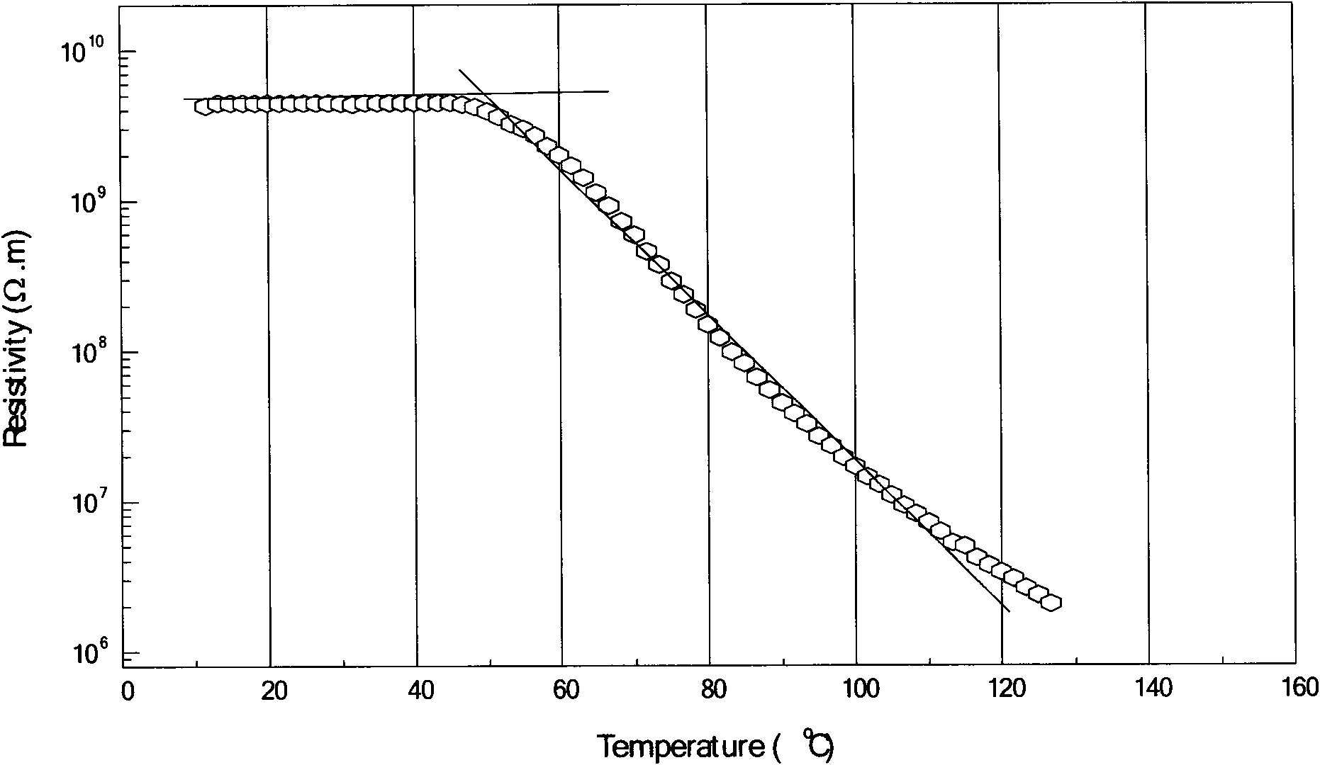 Temperature sensing cable material with CRT characteristics and preparation method thereof