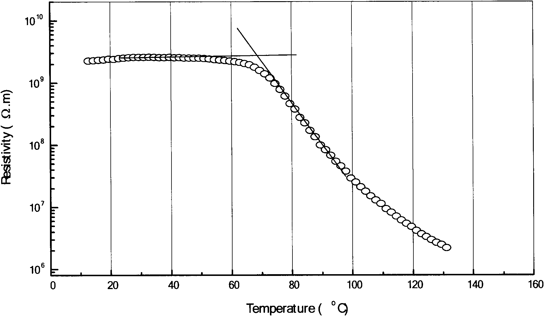 Temperature sensing cable material with CRT characteristics and preparation method thereof