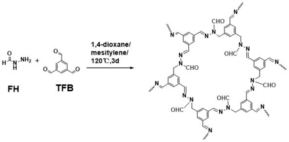 Aldehyde group modified covalent organic framework material, preparation and application thereof