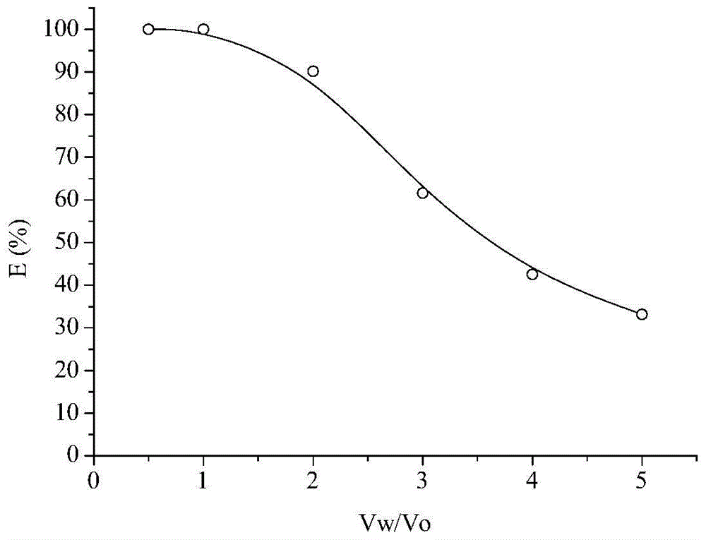 Method for treating chemical nickel plating concentrated waste liquid by solvent extraction method and ion exchange method