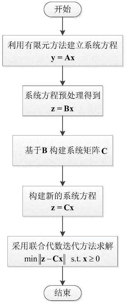 Fluorescence molecular tomography reconstruction method