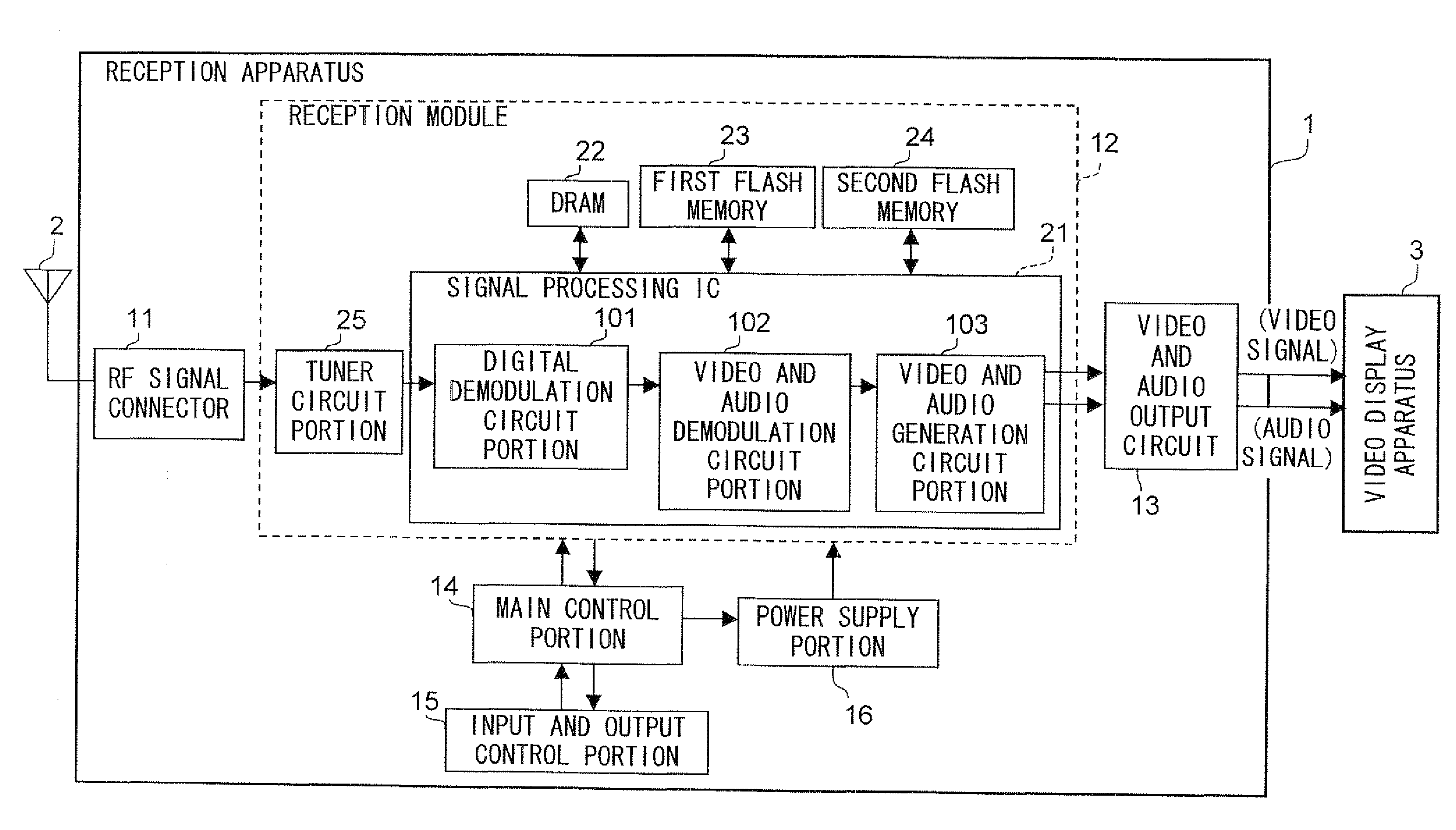 Reception module and reception apparatus including the same