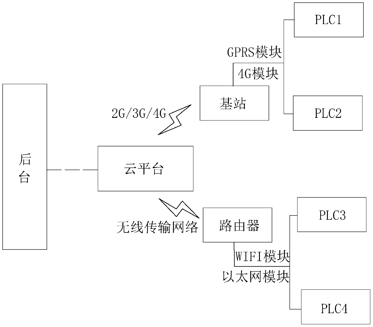 Self-sensing intelligent bridge support and system based on Internet of Things technology