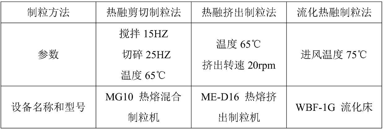 Preparation method of bepotastine besilate tablets