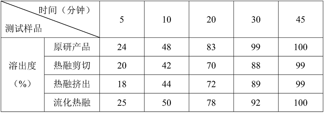 Preparation method of bepotastine besilate tablets