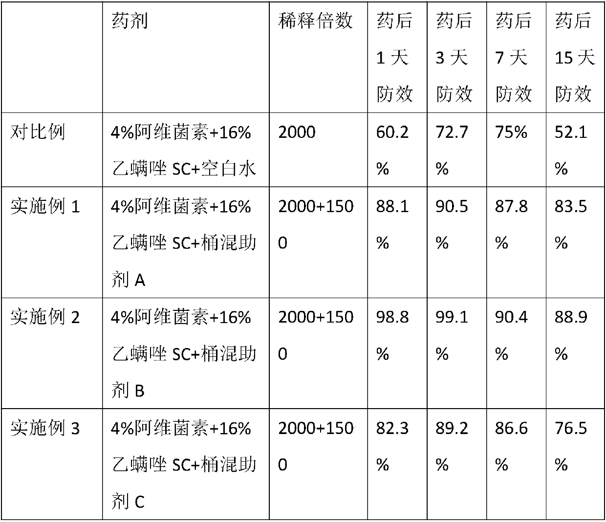 Barrel blending aid and preparation method and application thereof