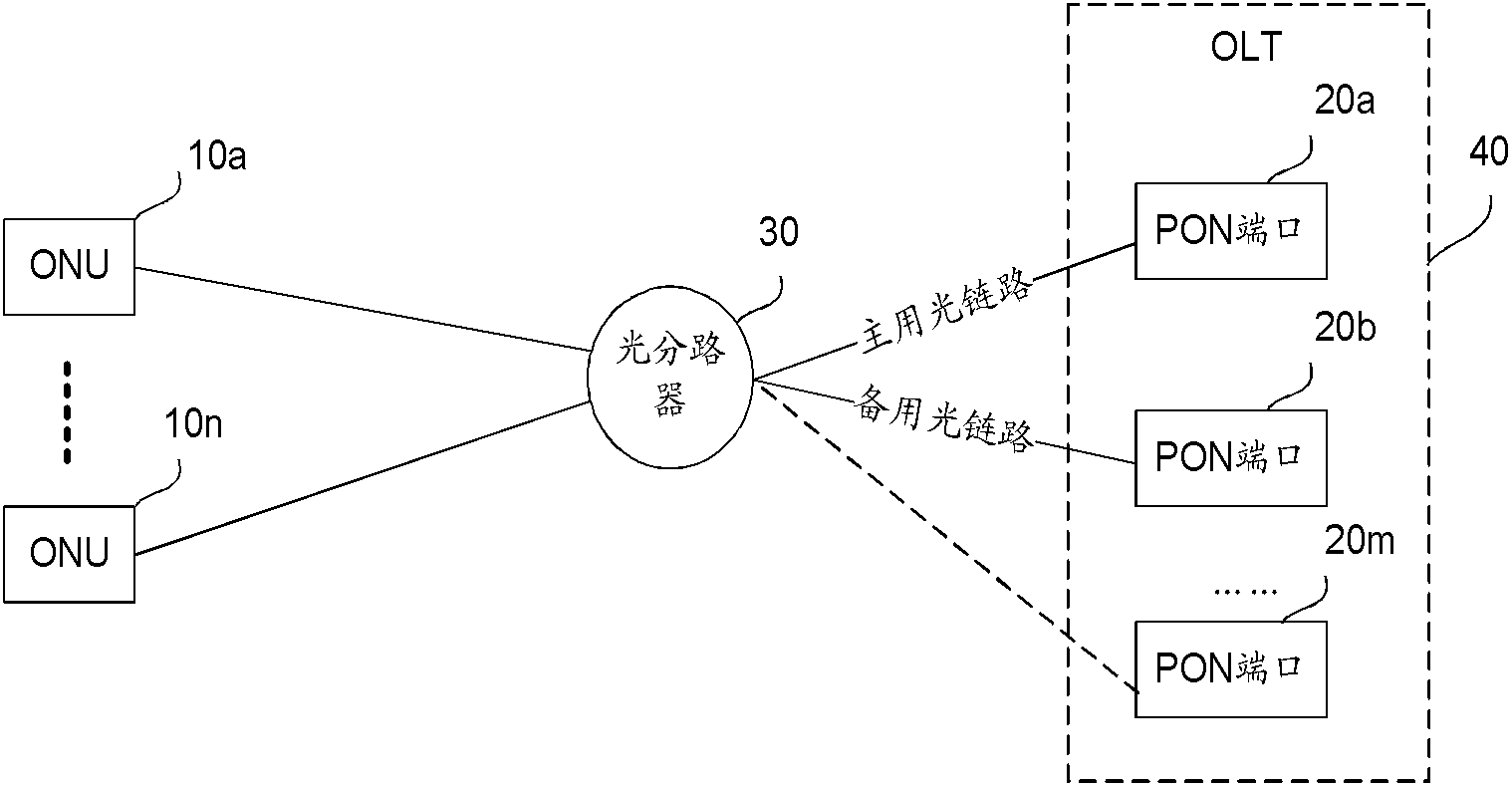 Method for acquiring association between PON ports, optical network device and optical network system