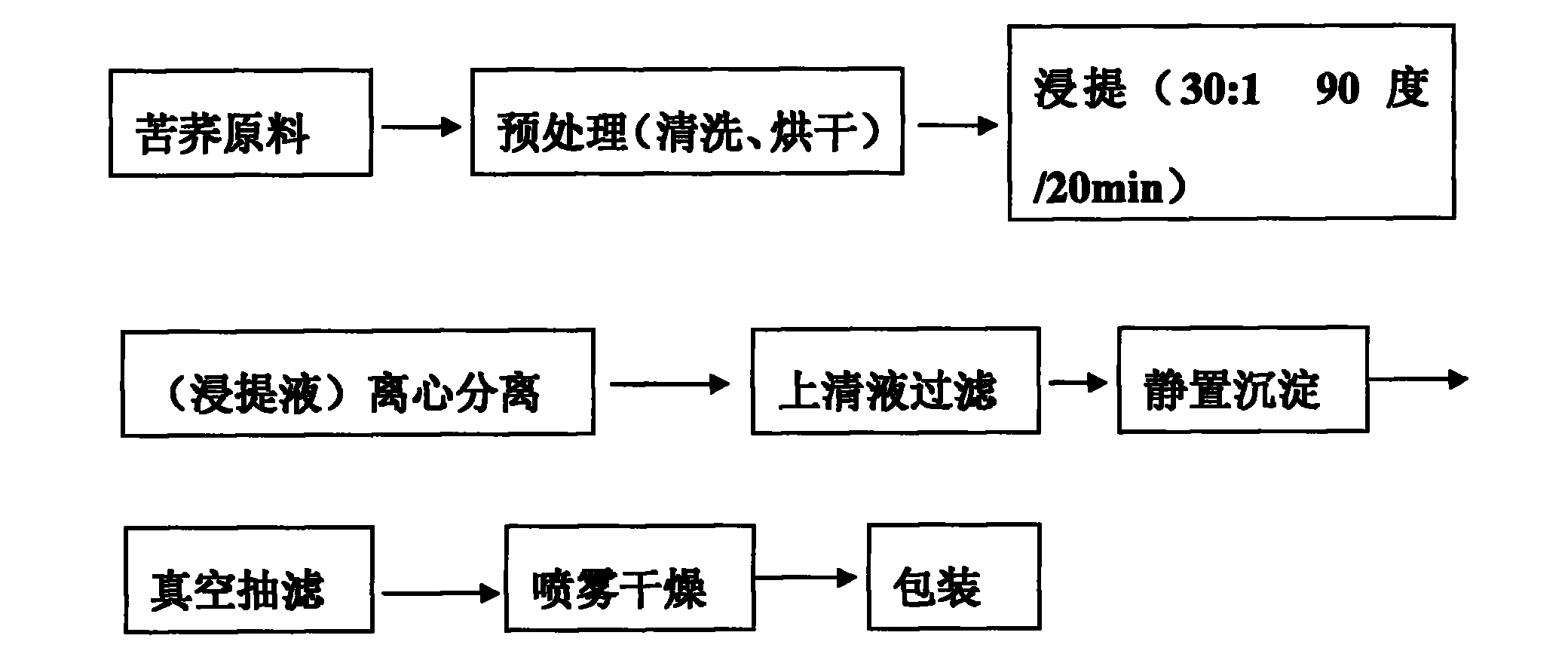 Composite plant beverage containing licorice root, and preparation method thereof