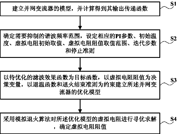 Grid-connected converter control method