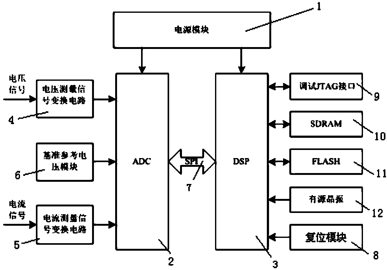 Method and device for rapidly measuring dielectric loss angle based on time domain quasi-synchronization