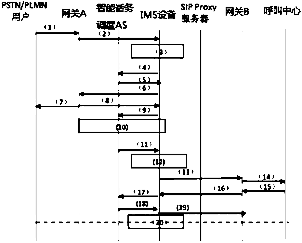 System and method for telephone traffic scheduling between multiple call centers based on IMS platform