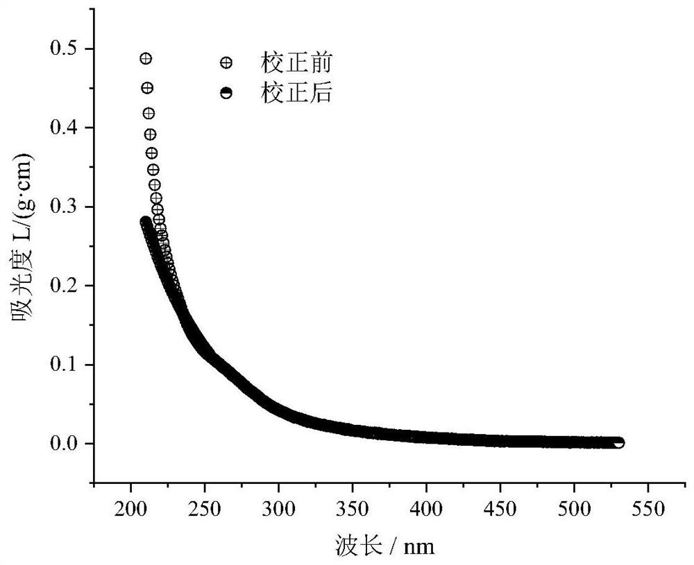 The method of judging the source of cod in river and lake water in natural background