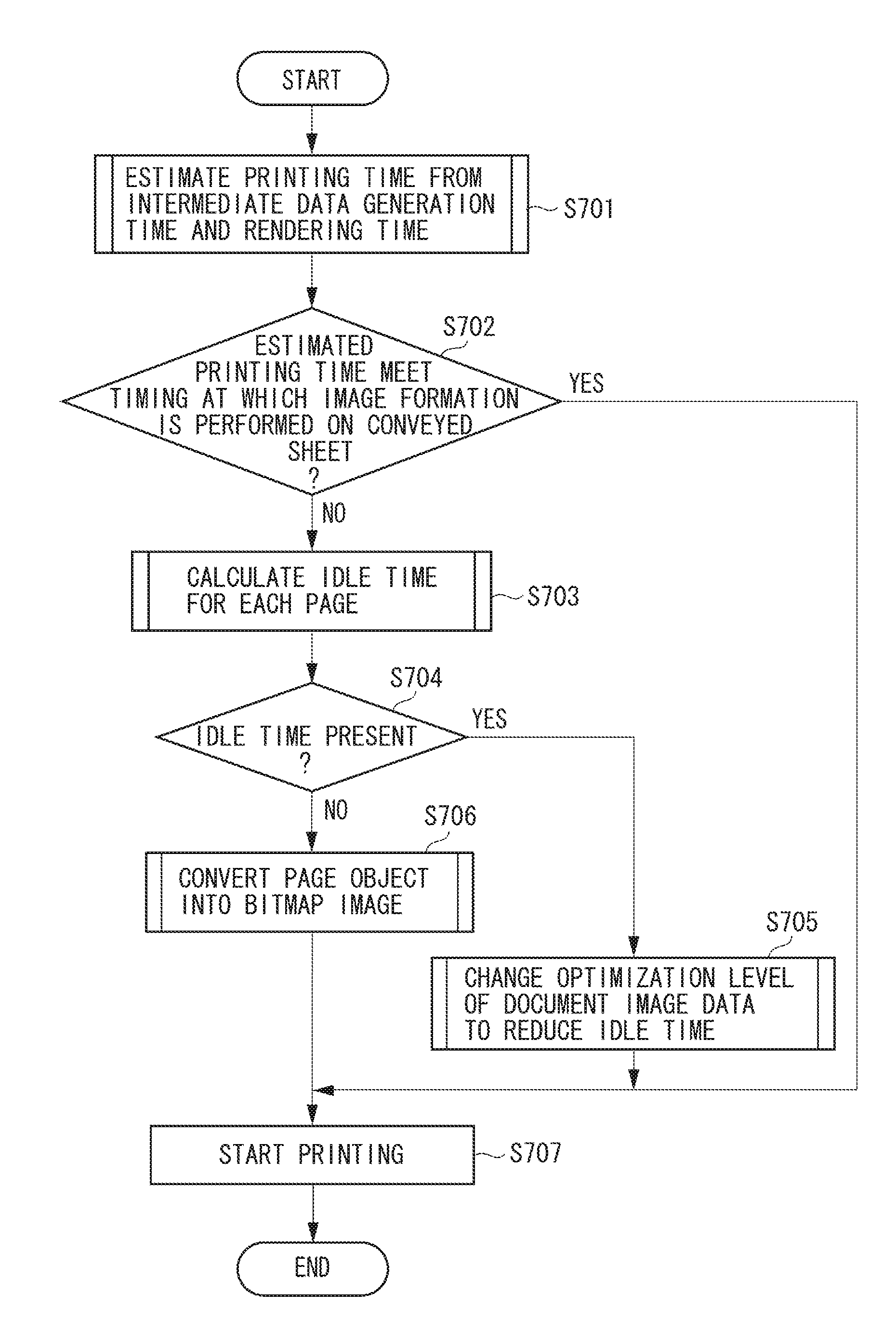 Printing apparatus, data processing method for printing apparatus and storage medium