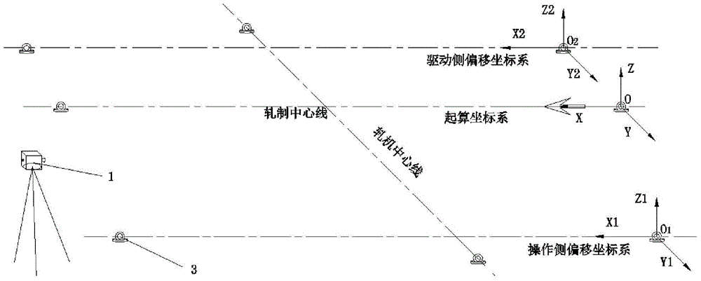 Mounting and detection method of multi-roll mill