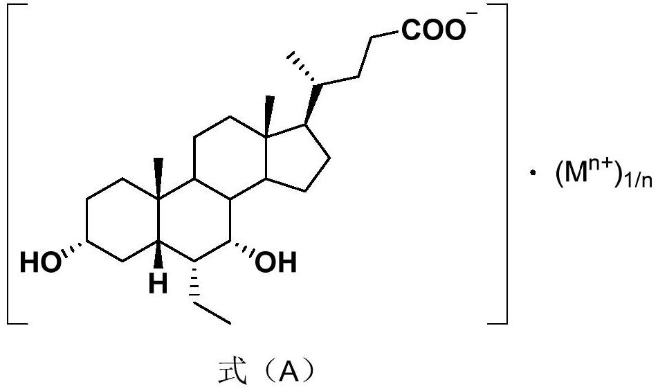 Preparation method of chenodeoxycholic acid derivatives