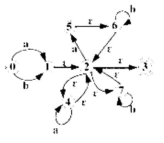 Method for inspecting deep packets based on suffix automaton regular engine structure