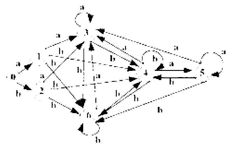 Method for inspecting deep packets based on suffix automaton regular engine structure